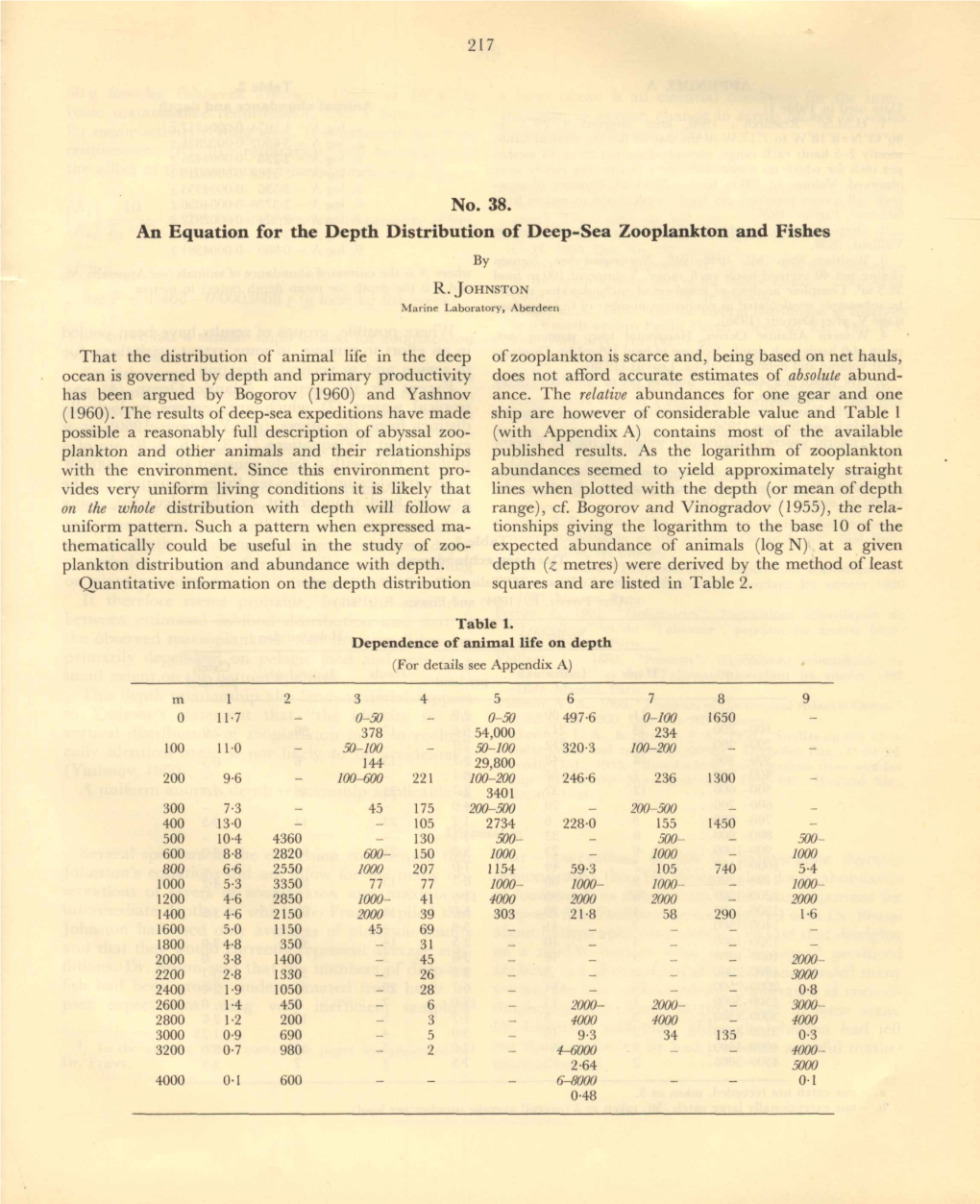 On Zooplankton Production