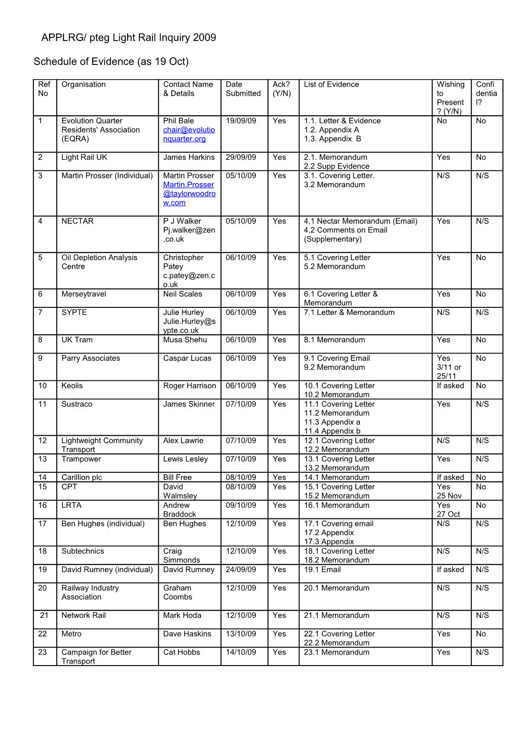 Schedule of Evidence