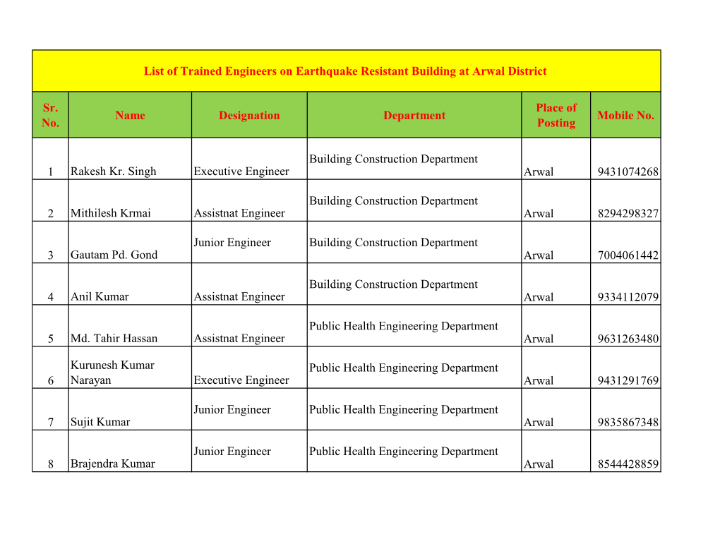 List of Trained Engineers on Earthquake Resistant Building From