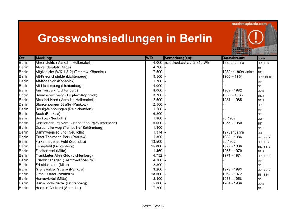 Grosswohnsiedlungen in Berlin