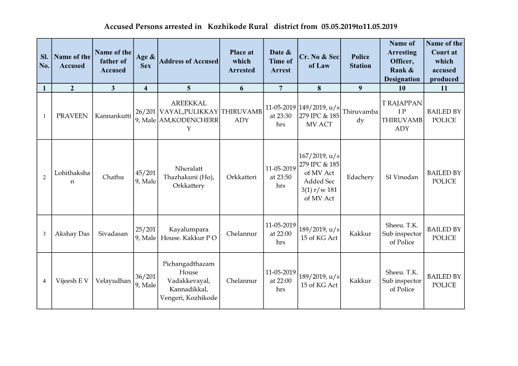 Accused Persons Arrested in Kozhikode Rural District from 05.05.2019To11.05.2019