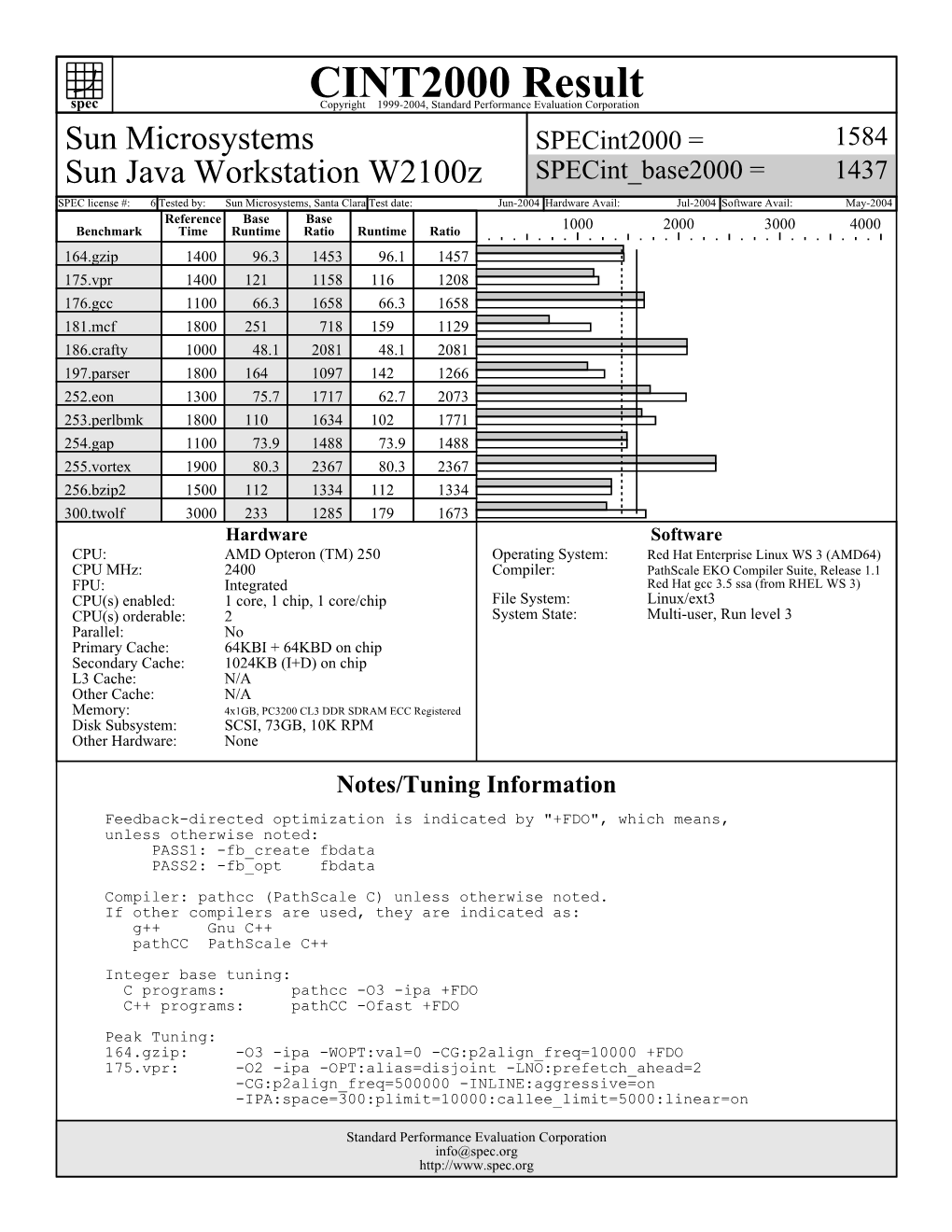 Sun Microsystems: Sun Java Workstation W2100z