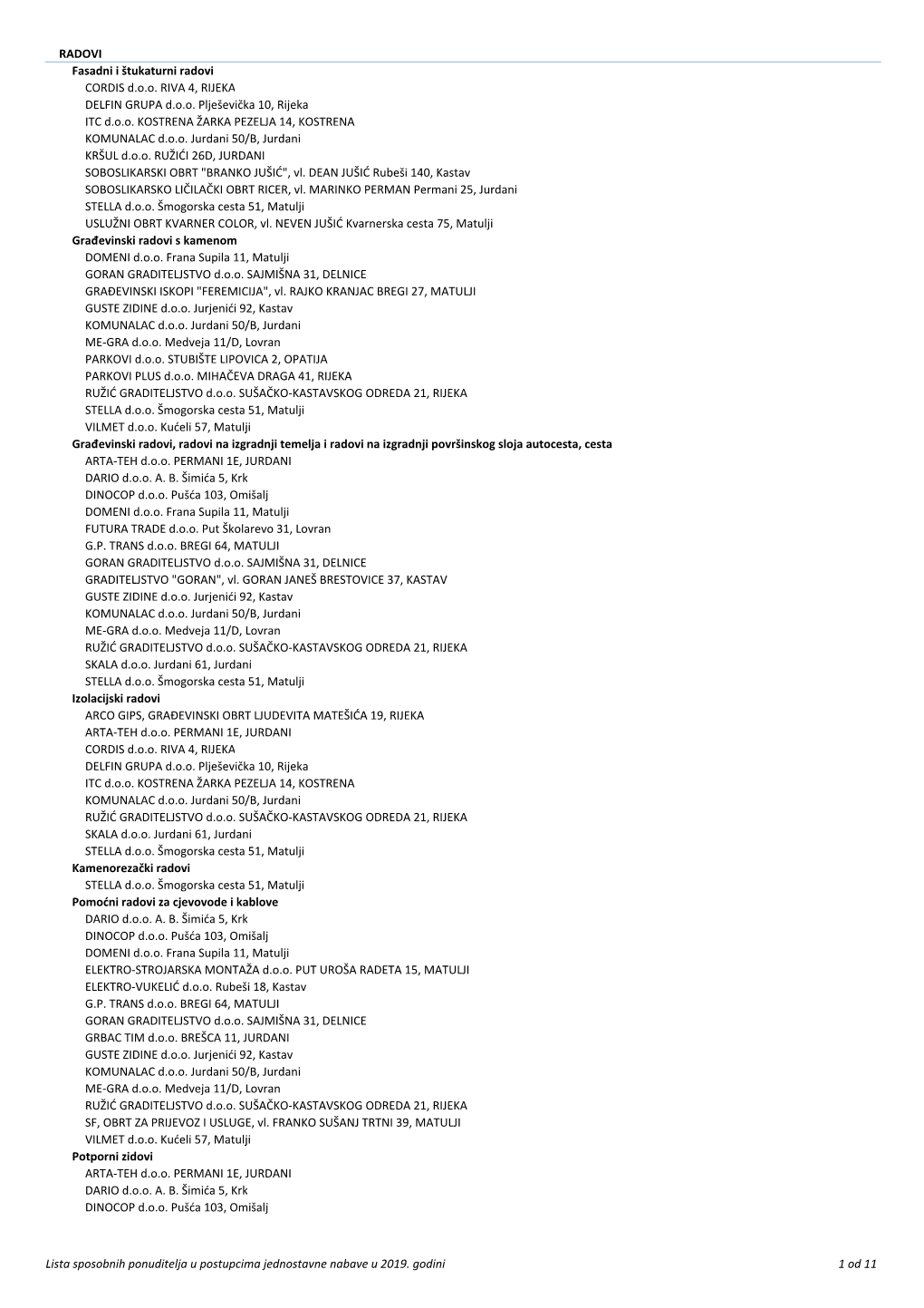 Lista Sposobnih Ponuditelja U Postupcima Jednostavne Nabave U 2019