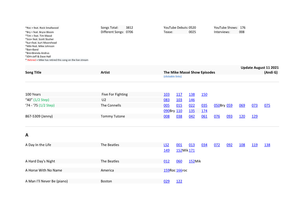 Update August 11 2021 Song Title Artist the Mike Massé Show Episodes (Andi G) 100 Years Five for Fighting 103 117 138 15