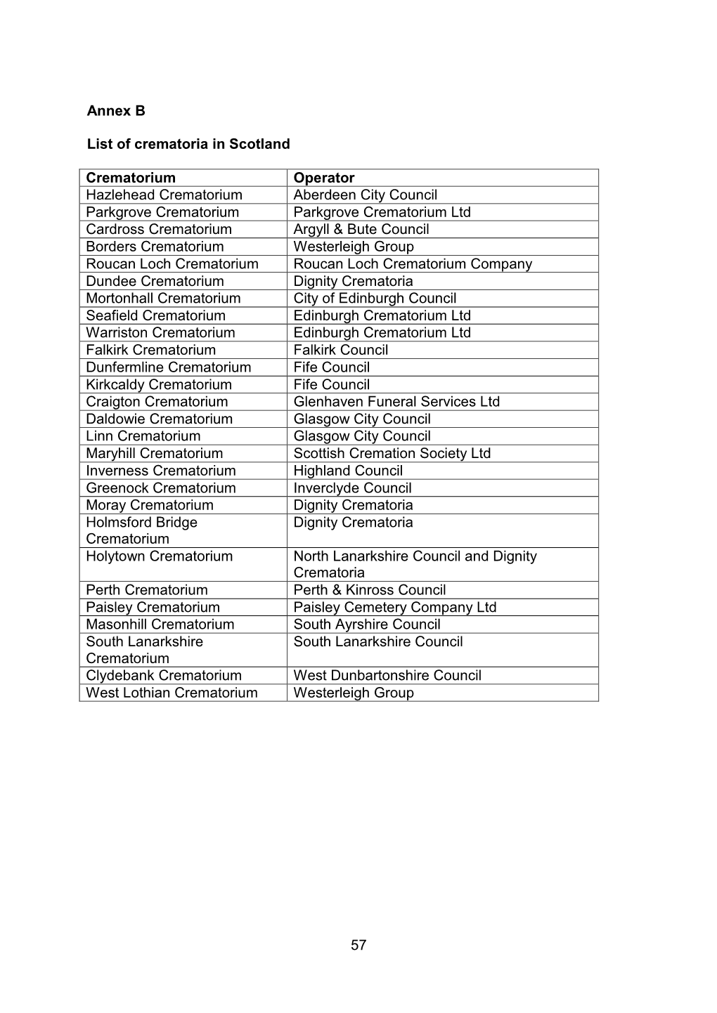 57 Annex B List of Crematoria in Scotland Crematorium Operator