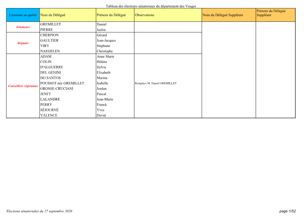 Tableau Des Électeurs Sénatoriaux Du Département Des Vosges Elections