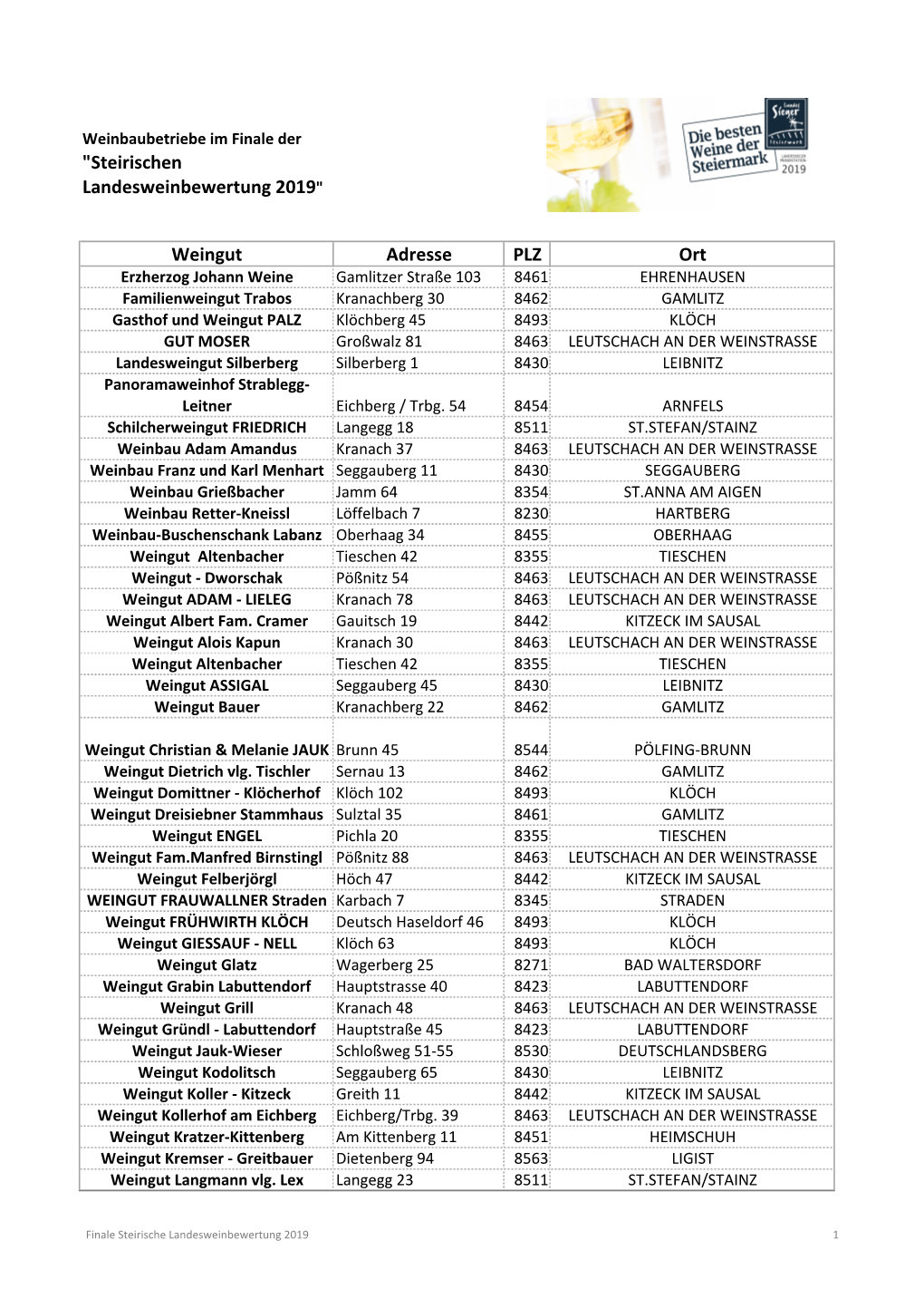 Finale Steirische Landesweinbewertung 2019.Xlsx