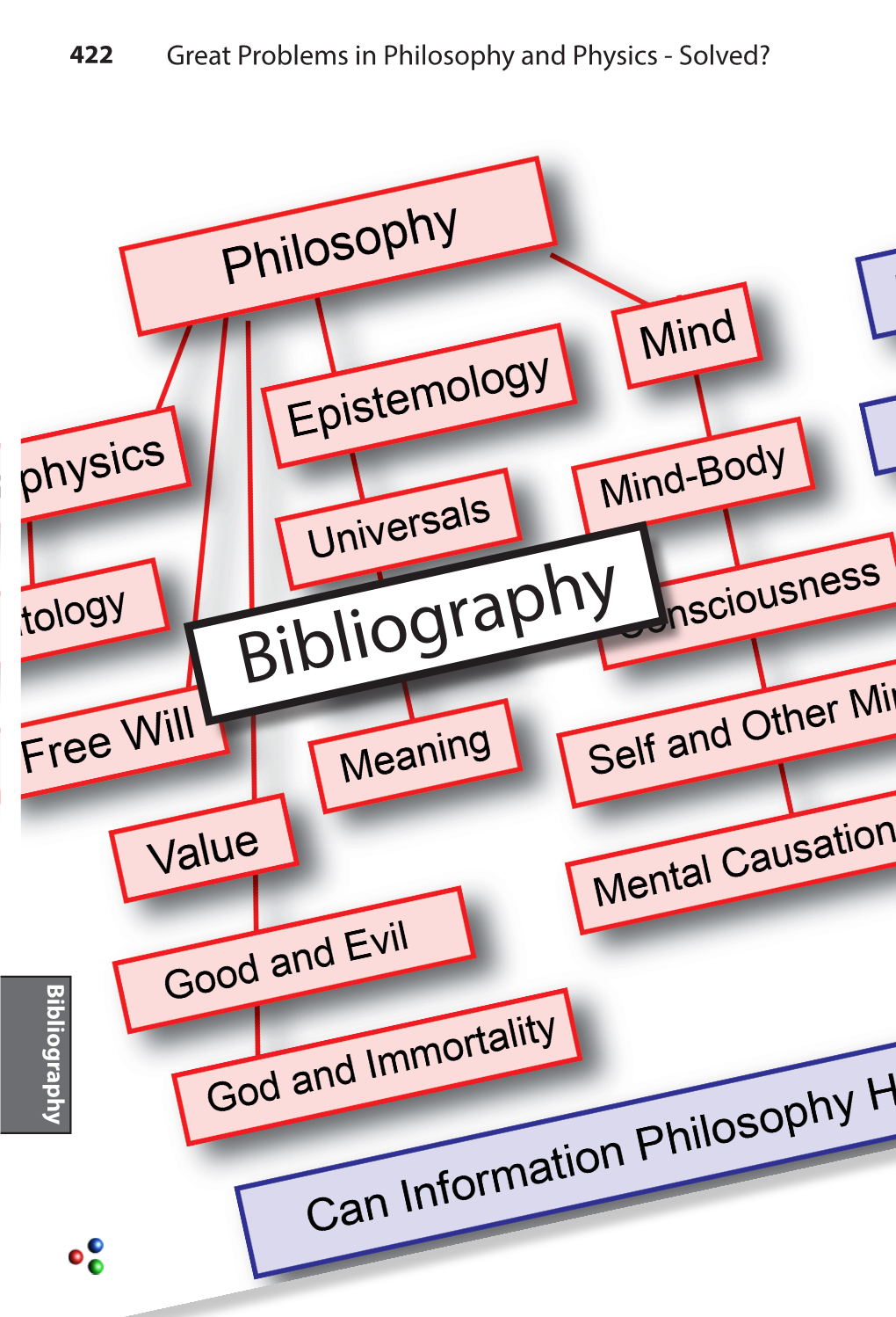 Bibliography Bibliography Bibliography 423