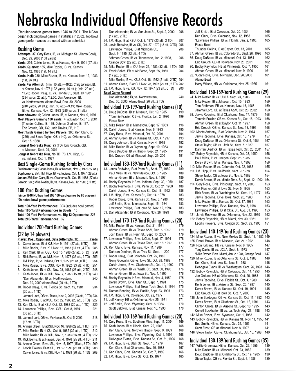 Nebraska Individual Offensive Records (Regular-Season Games from 1946 to 2001