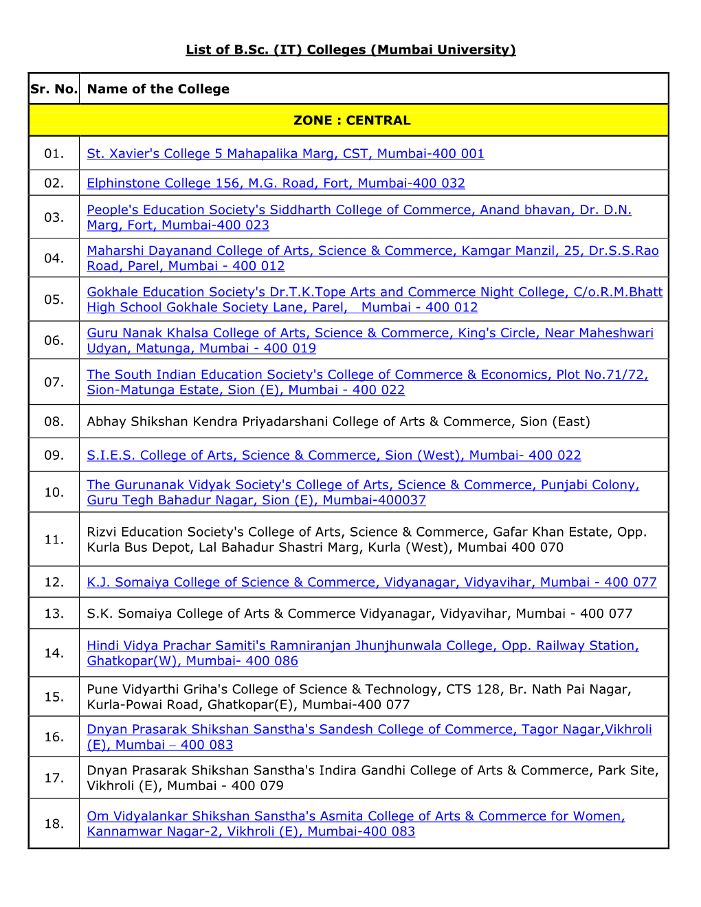 List of B.Sc. (IT) Colleges (Mumbai University)