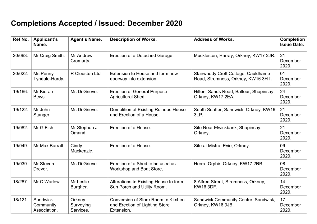 Completions Accepted / Issued: December 2020