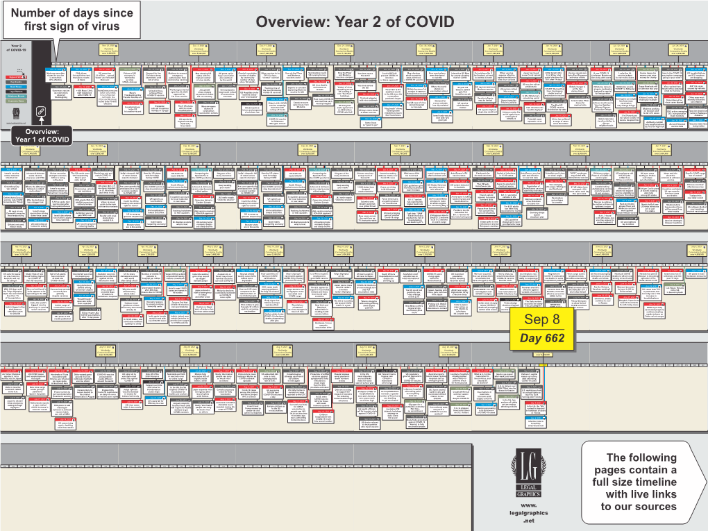 Legal-Graphics' 9-8-21 COVID Timeline