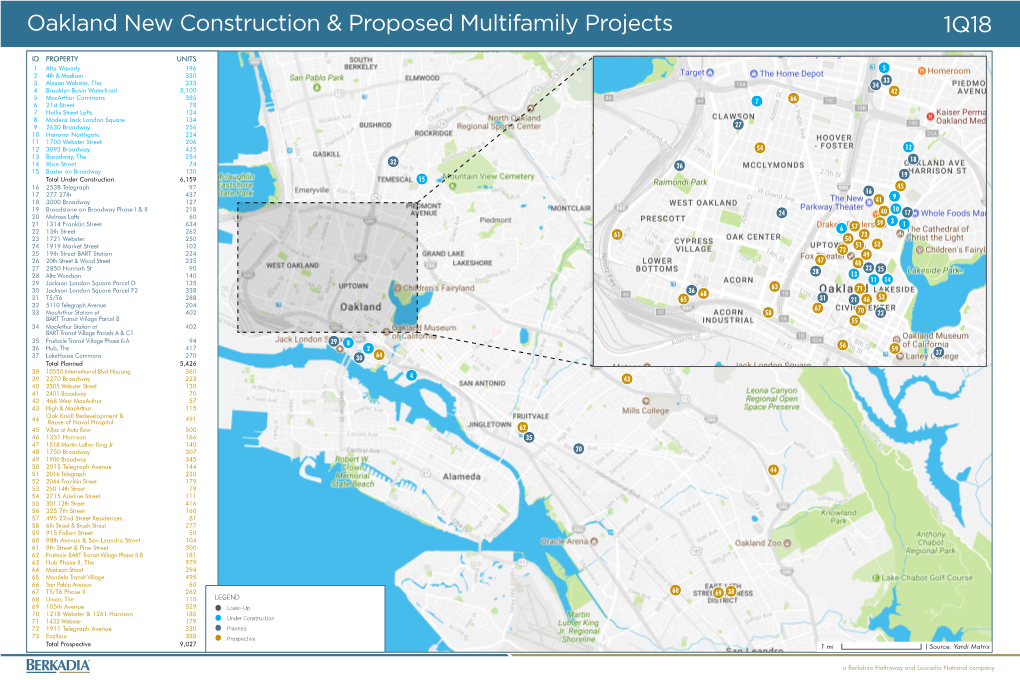 Oakland New Construction & Proposed Multifamily Projects 1Q18