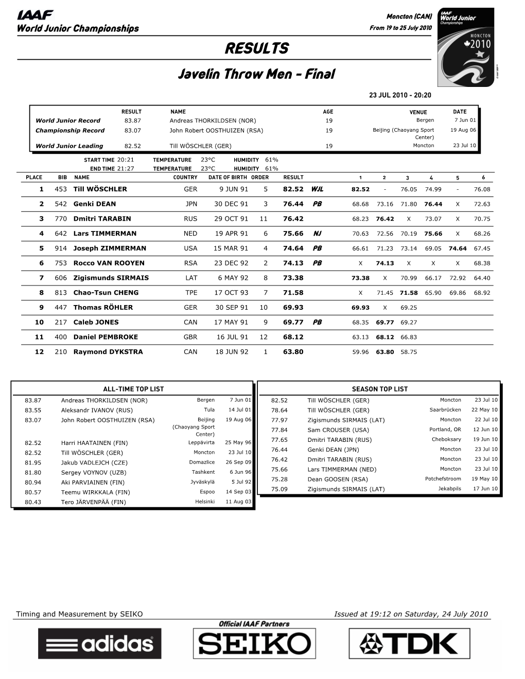 RESULTS Javelin Throw Men - Final