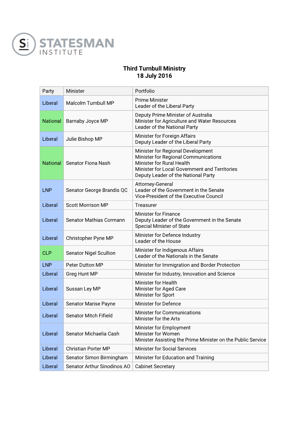 Third Turnbull Ministry 18 July 2016