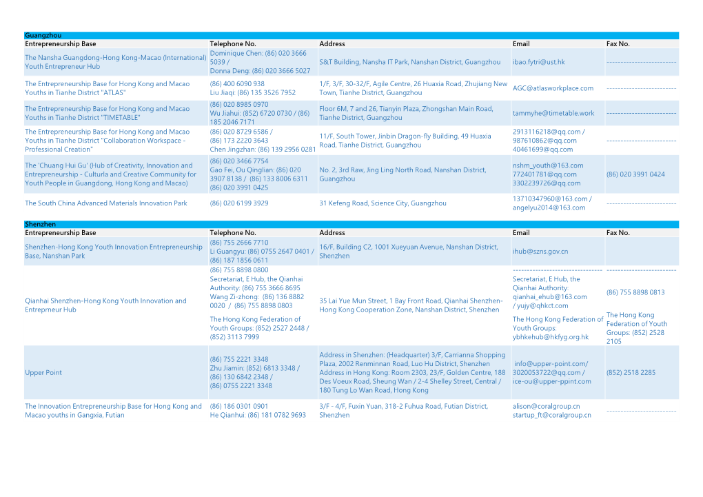 Youth Innovation Entrepreneurship Bases