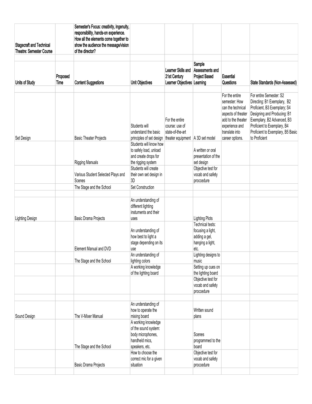 Stagecraft and Technical Theater