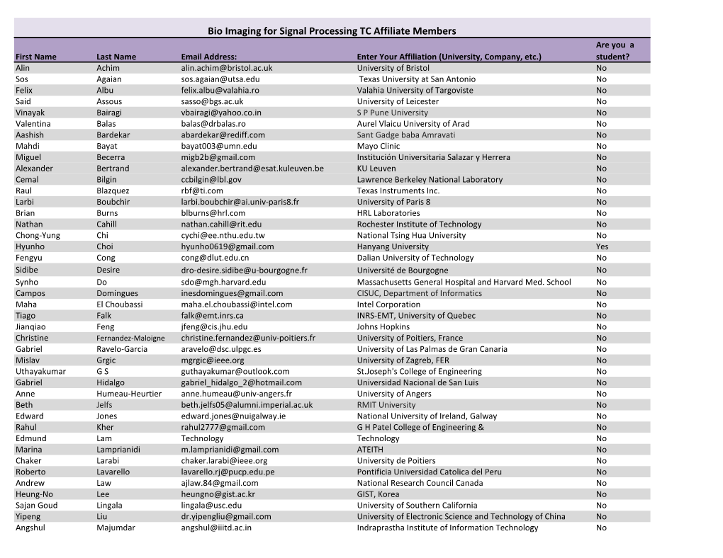 Bio Imaging for Signal Processing TC Affiliate Members