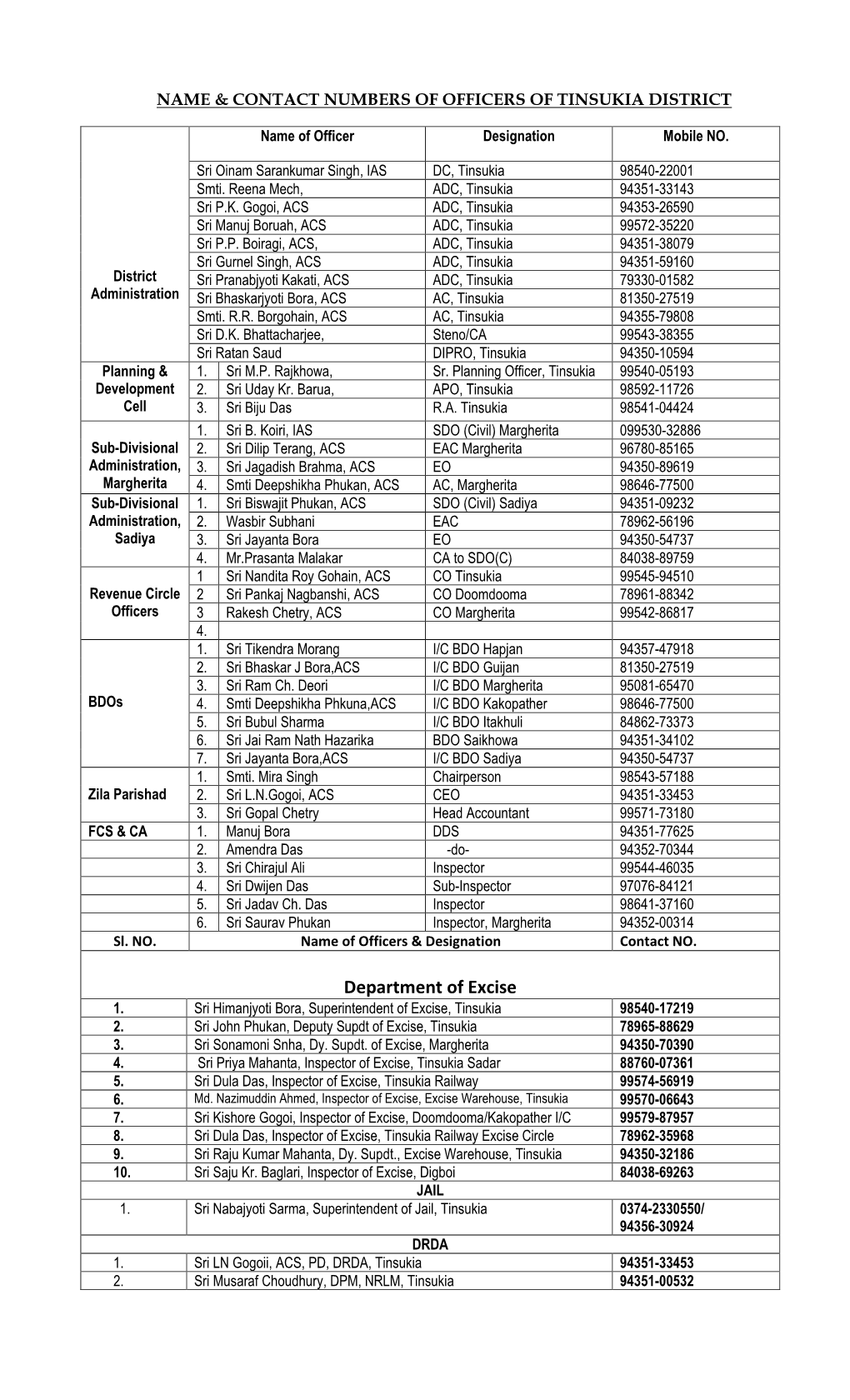 Department of Excise 1