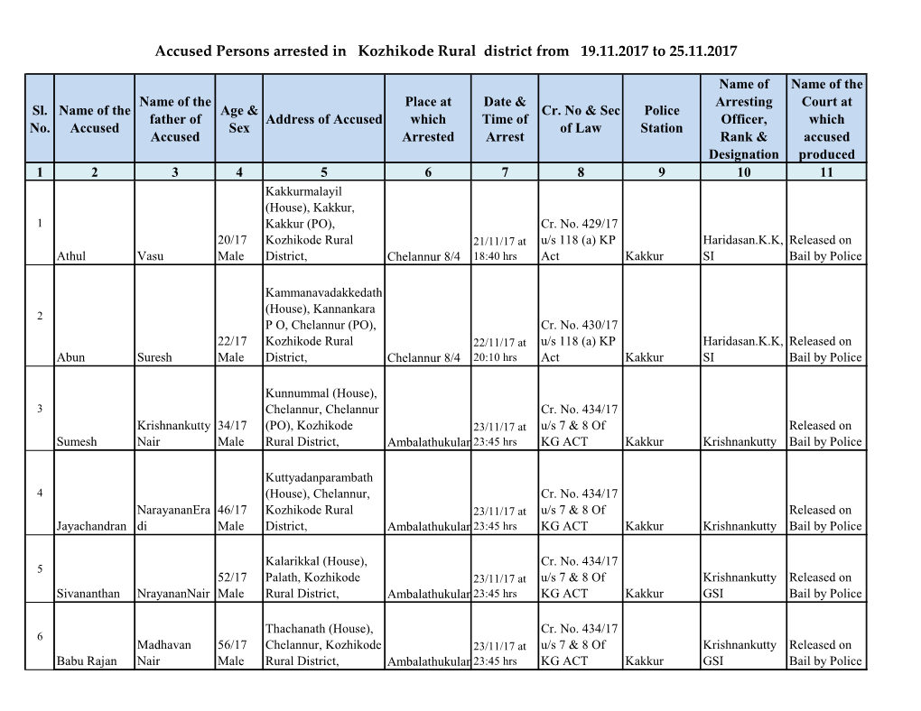 Accused Persons Arrested in Kozhikode Rural District from 19.11.2017 to 25.11.2017