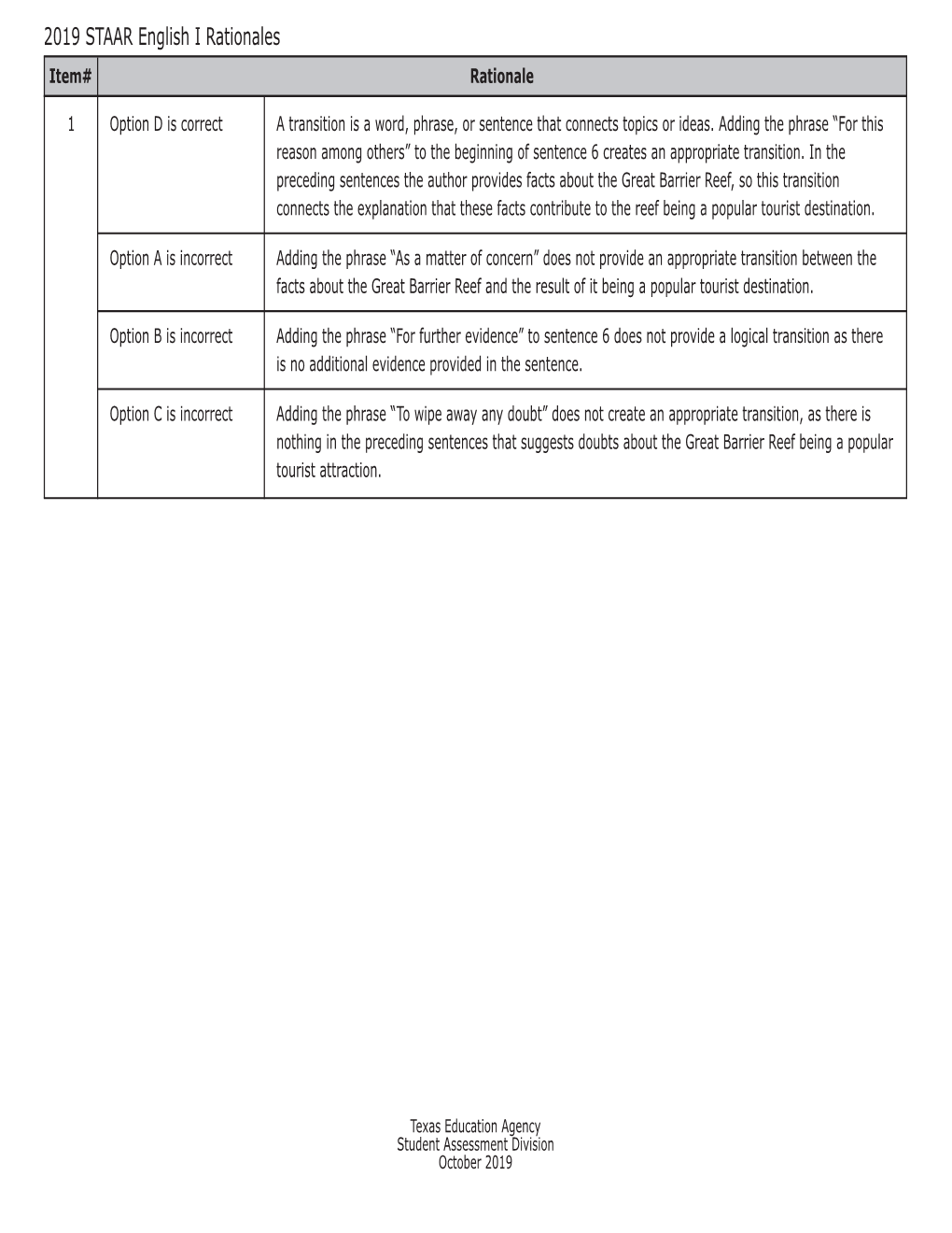 2019 STAAR English I Rationales Item# Rationale