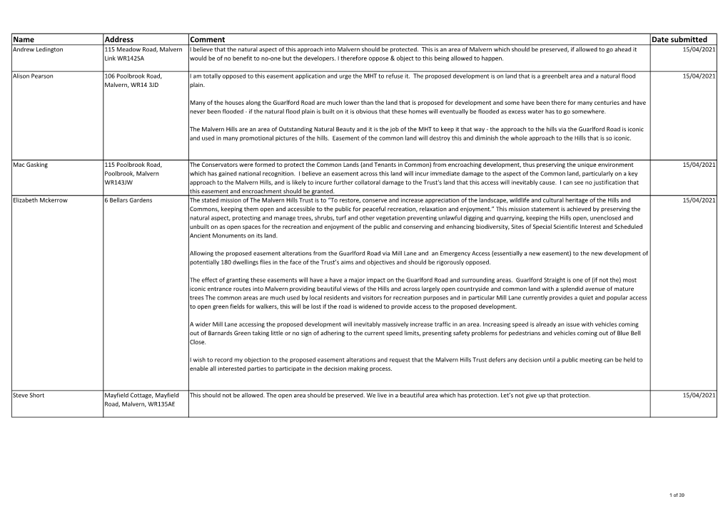 Name Address Comment Date Submitted Andrew Ledington 115 Meadow Road, Malvern I Believe That the Natural Aspect of This Approach Into Malvern Should Be Protected