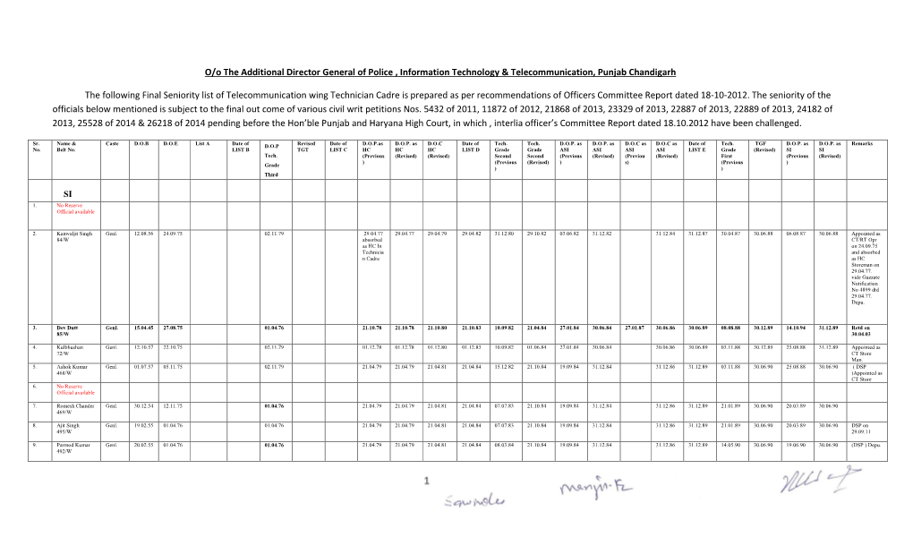 Final Seniority List of Technician Cadre Existing