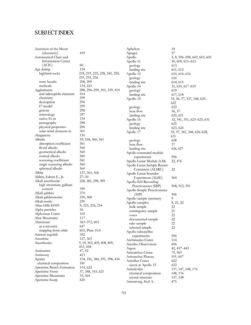 Subject Index