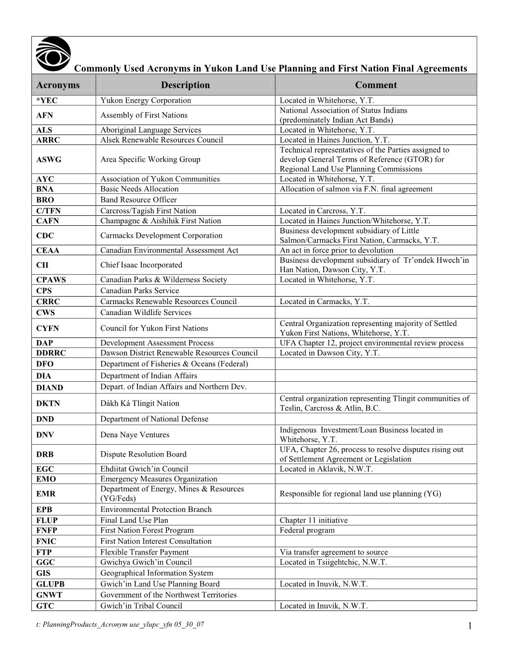 1 Commonly Used Acronyms in Yukon Land Use Planning and First