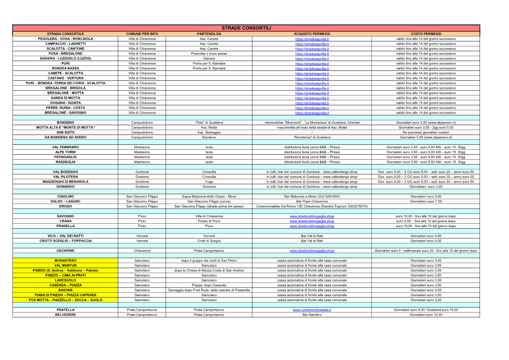 STRADE CONSORTILI STRADA CONSORTILE COMUNE PER INFO PARTENZA DA ACQUISTO PERMESSI COSTO PERMESSI PEGOLERA - VOGA - RONCAIOLA Villa Di Chiavenna Fraz