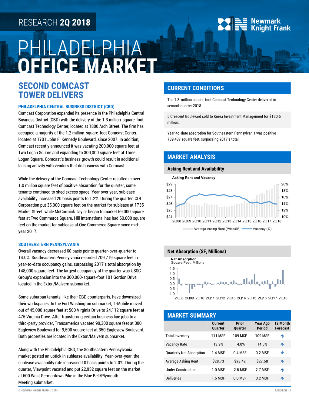 Philadelphia Office Market