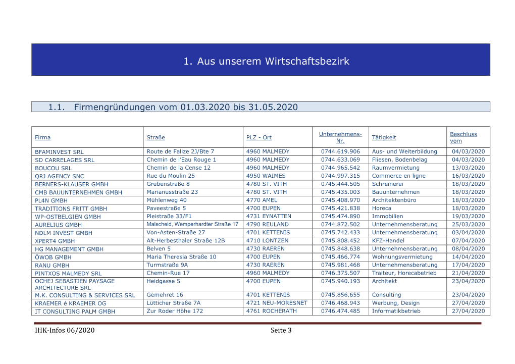 1. Aus Unserem Wirtschaftsbezirk