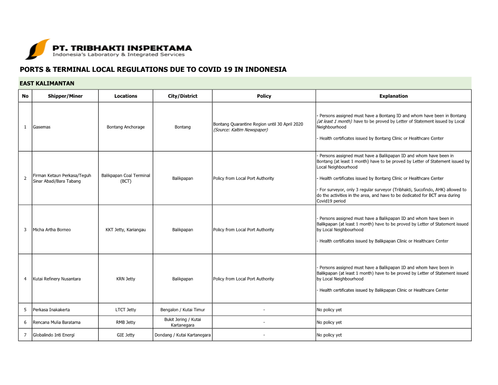 Ports & Terminal Local Regulations Due to Covid 19 in Indonesia