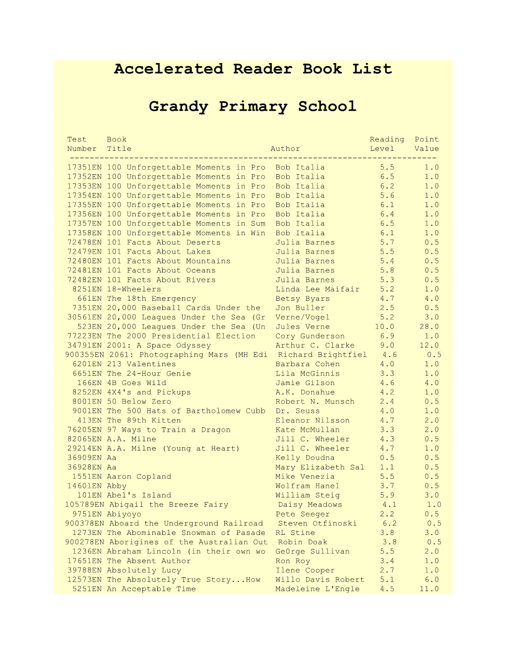 Accelerated Reader Book List Grandy Primary School