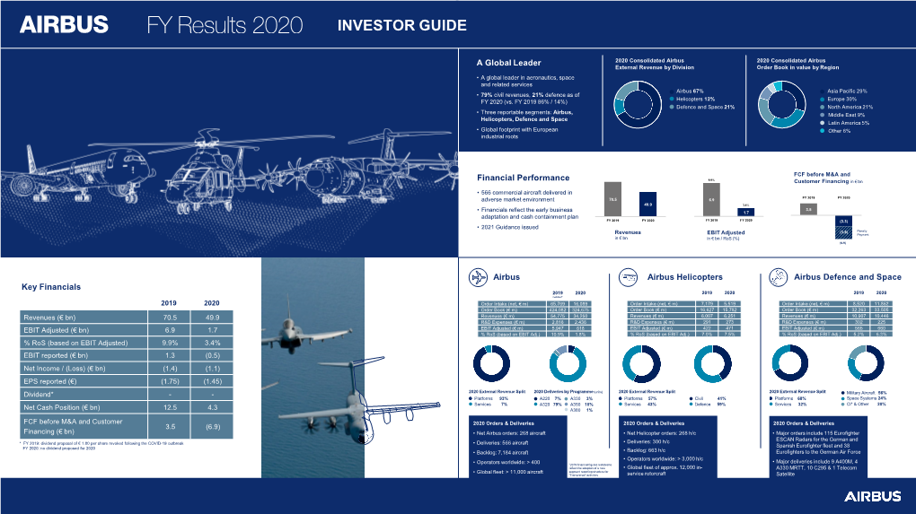 Airbus-FY2020-Investor-Guide.Pdf