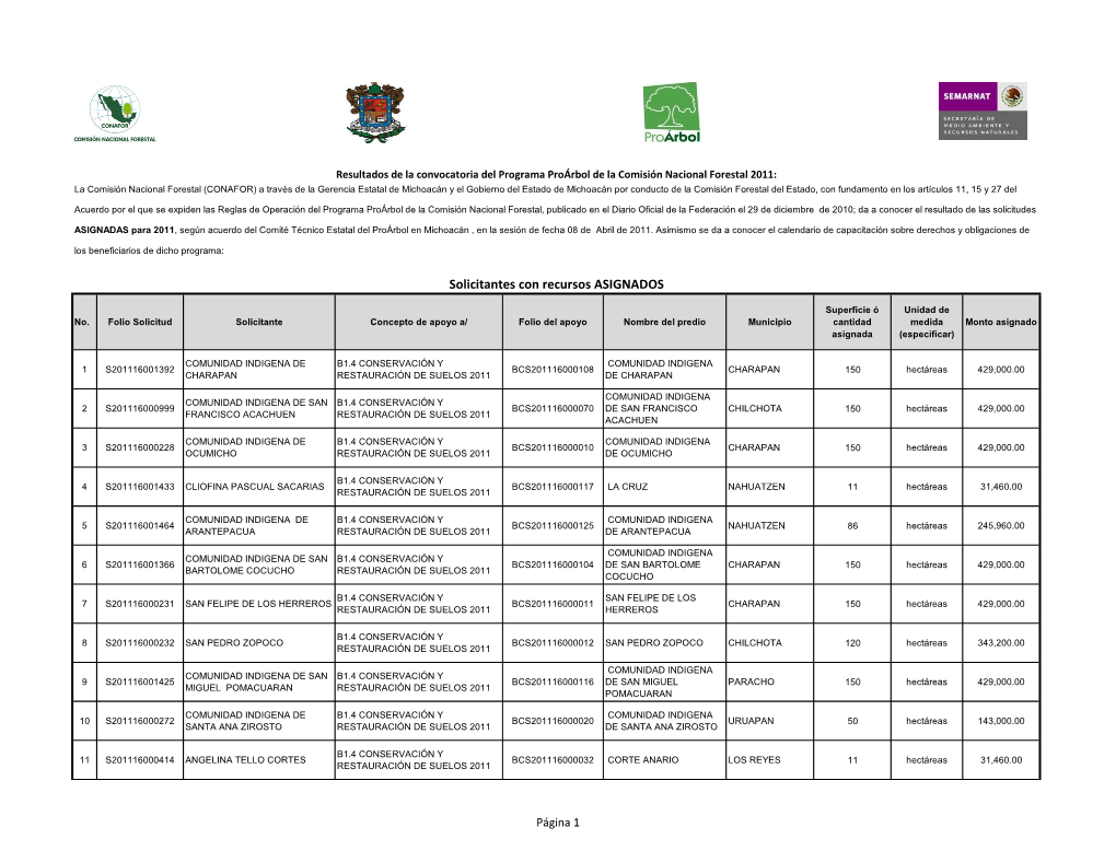 Solicitantes Con Recursos ASIGNADOS