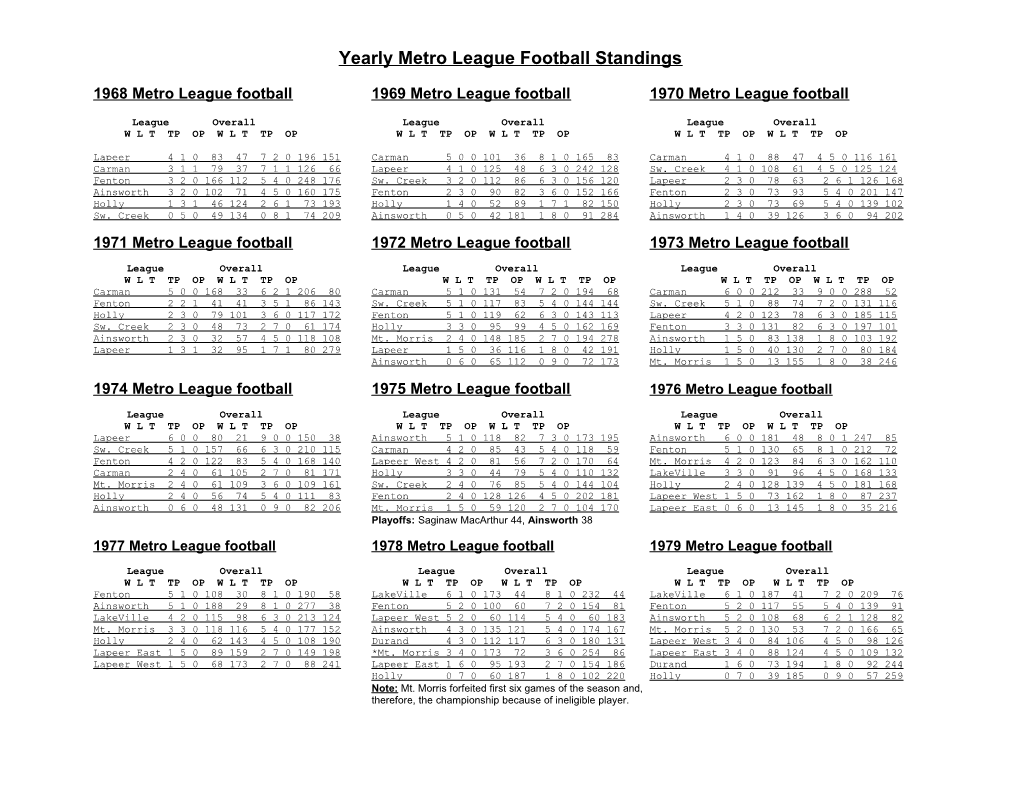 1968 Metro League Football