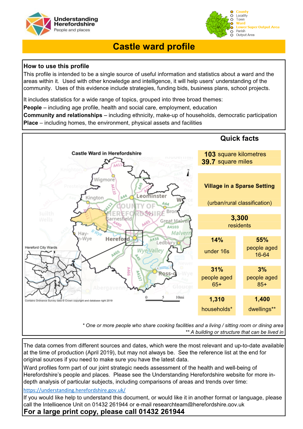 Castle Ward Profile