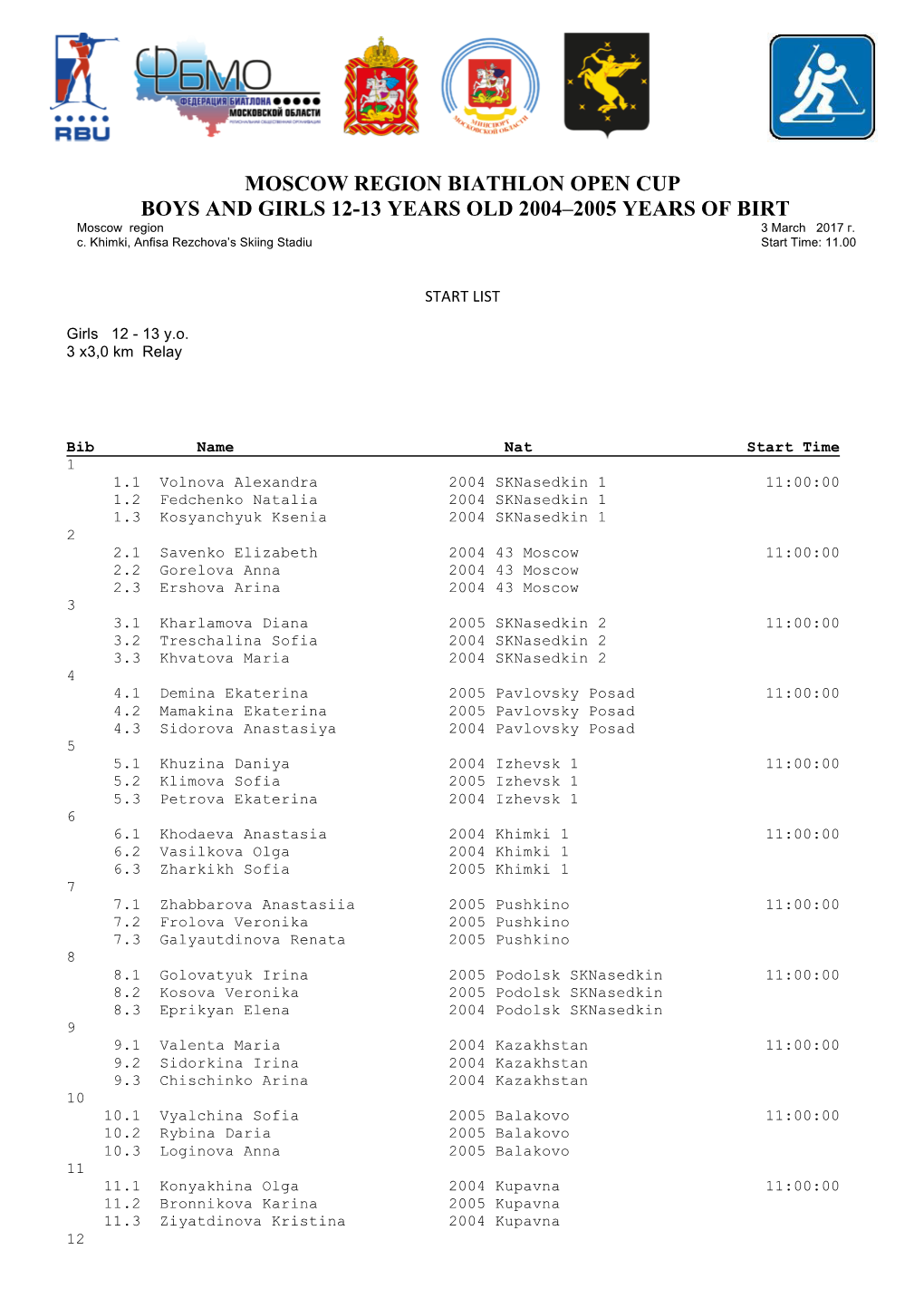 MOSCOW REGION BIATHLON OPEN CUP BOYS and GIRLS 12-13 YEARS OLD 2004–2005 YEARS of BIRT Moscow Region 3 March 2017 Г