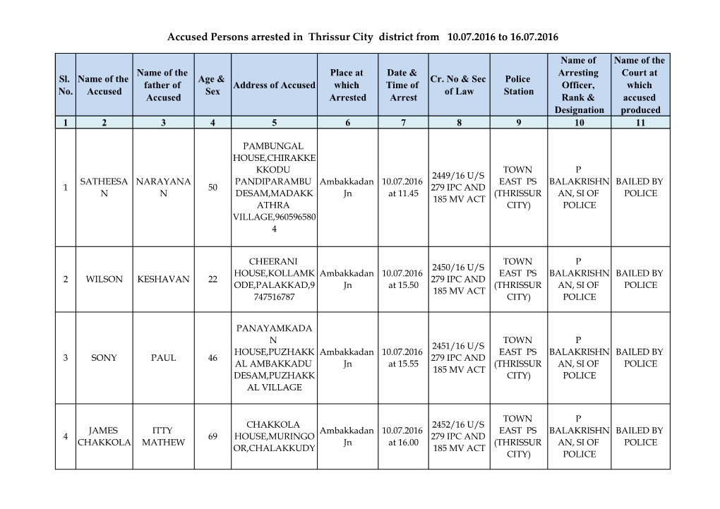 Accused Persons Arrested in Thrissur City District from 10.07.2016 to 16.07.2016