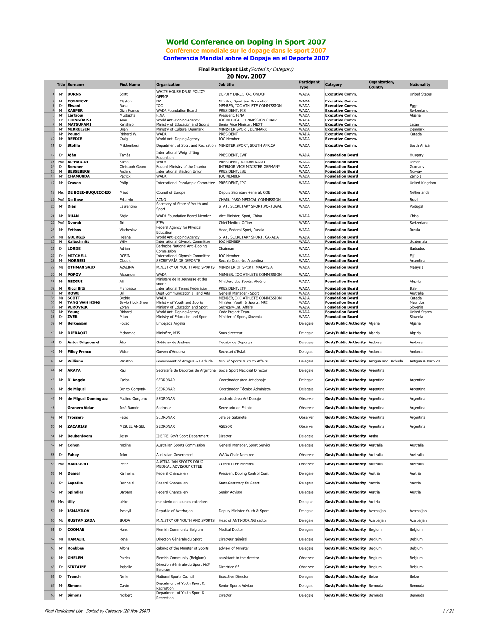 Download Reg List