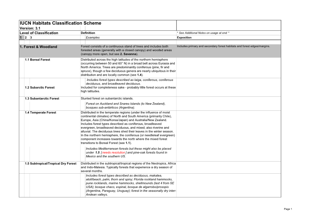 IUCN Habitats Classification Scheme Version: 3.1 Level of Classification Definition * See Additional Notes on Usage at End * 1 2 3 Examples Exposition