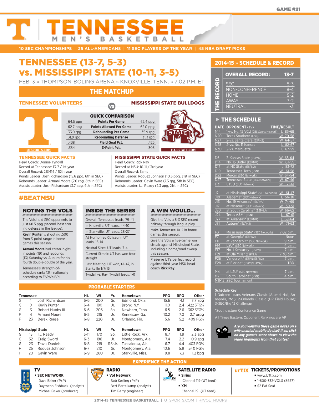 TENNESSEE (13-7, 5-3) Vs. MISSISSIPPI STATE