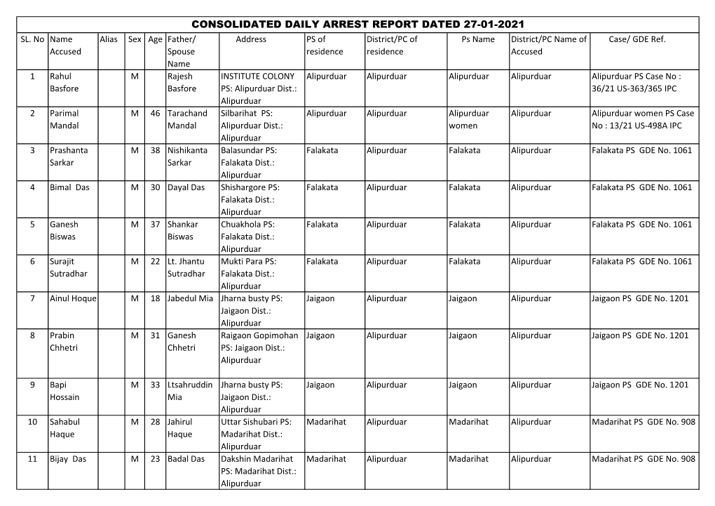 Consolidated Daily Arrest Report Dated 27-01-2021 Sl