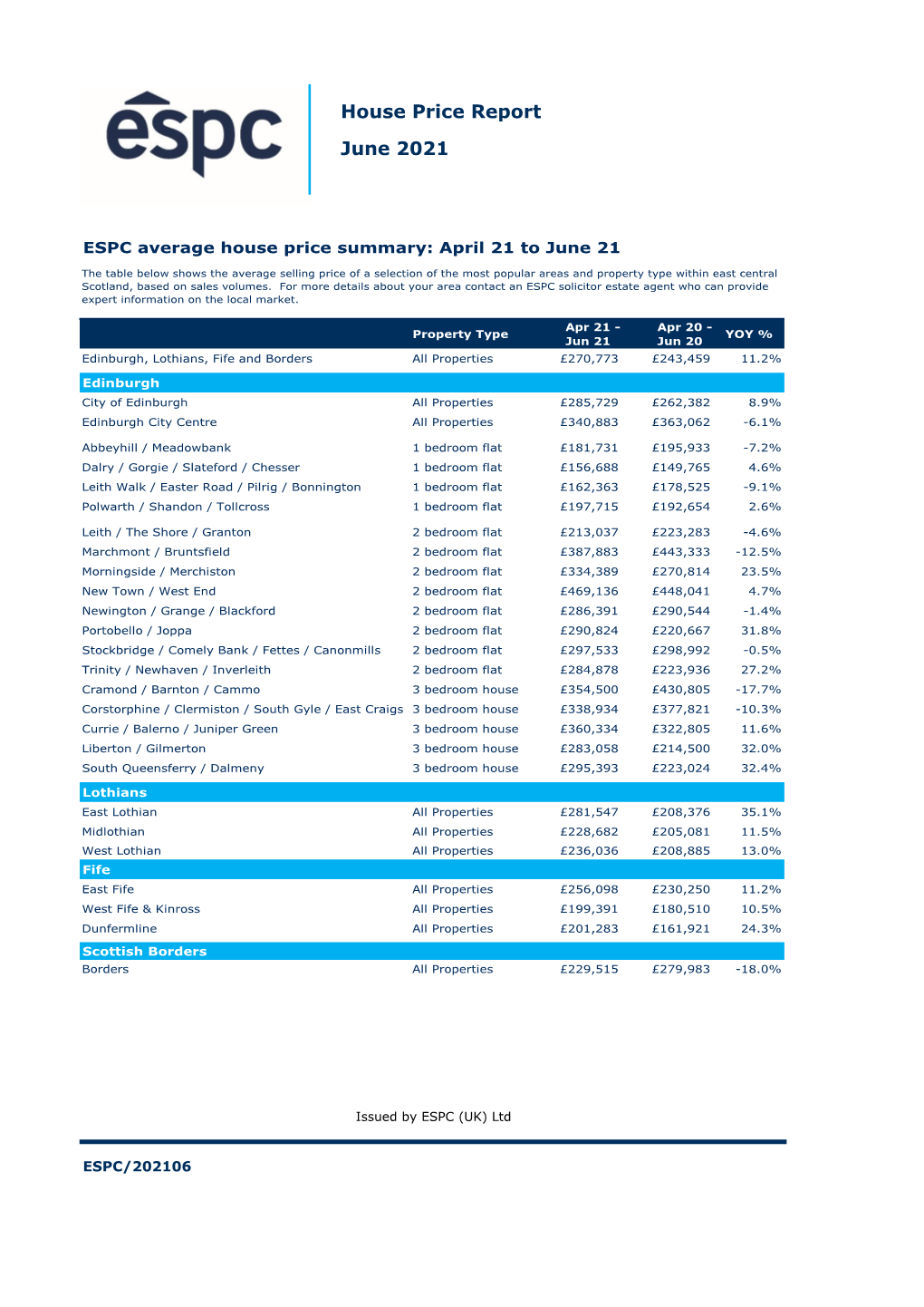 House Price Report June 2021