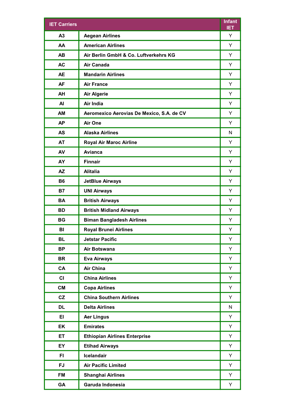 Infant IET A3 Aegean Airlines Y AA American Airlines Y AB Air Berlin