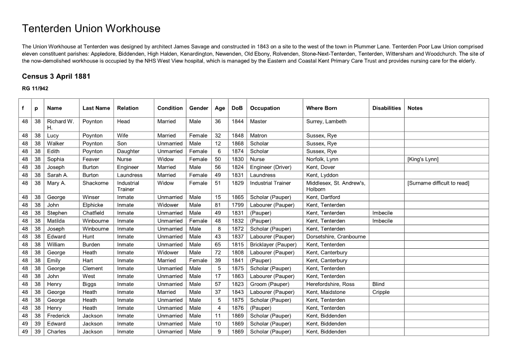 Tenterden Union Workhouse 1881