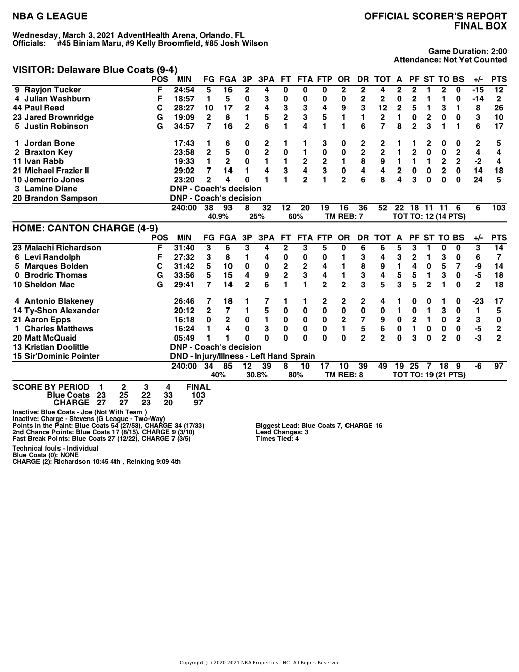 Box Score Blue Coats