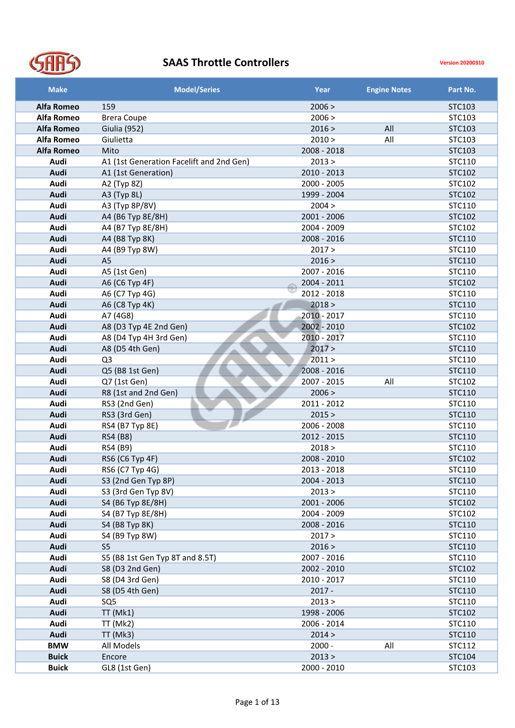 SAAS Throttle Controllers Version 20200310