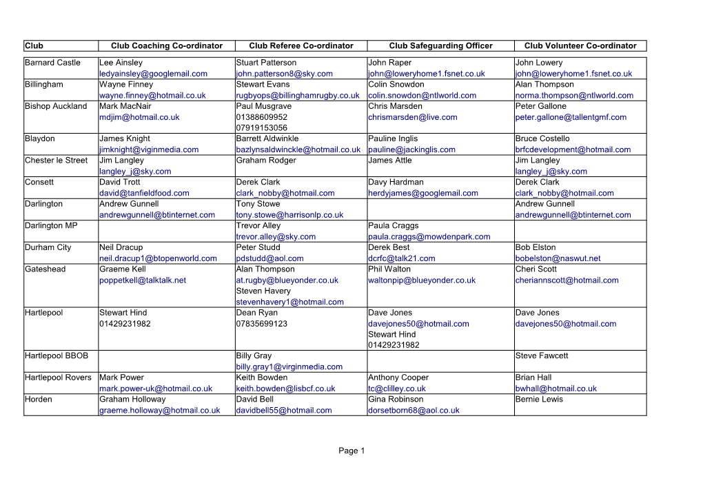 Club Club Coaching Co-Ordinator Club Referee Co-Ordinator Club Safeguarding Officer Club Volunteer Co-Ordinator